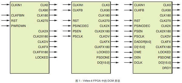 Figure 1 - DCM primitives in Virtex-4 FPGAs