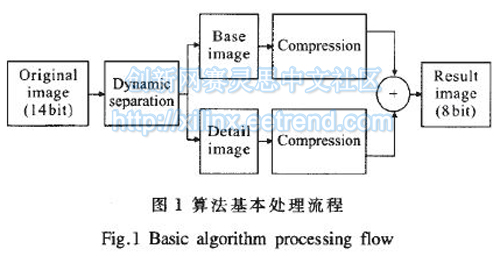 图1算法基本处理流程