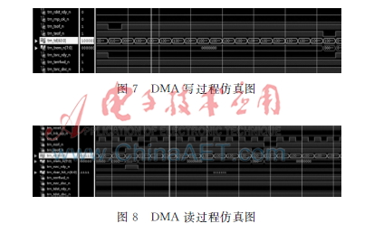 图7是DMA写过程的仿真图