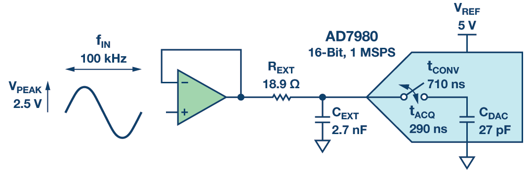 图3.采用16 位1 MSPS ADC AD7980 的RC 滤波器