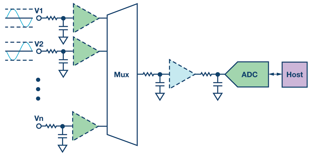 图4.多路复用输入信号链