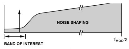 图3. 典型∑-∆型调制器的整形量化噪声