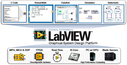 NI LabVIEW中的多种编程方法 | 电子创新网赛灵思中文社区