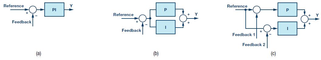 图7. PI控制器方案。(a)常规方案，(b) P路径和I路径分离，(c) P路径和I路径分离且反馈分离