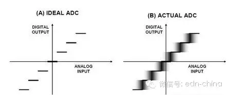 图1:代码跃迁噪声(折合到输入端噪声)及其对ADC传递函数的影响