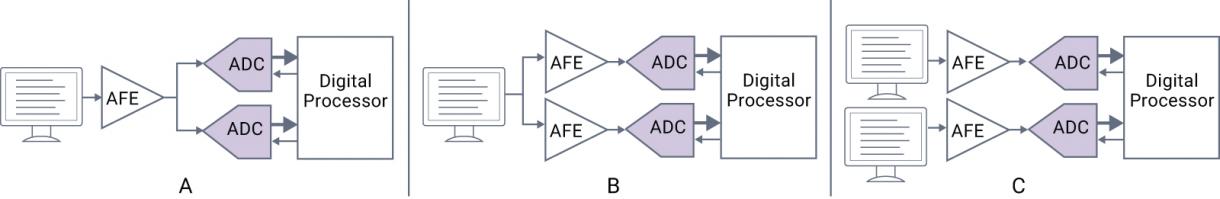 图2：用于识别ADC中操作故障的功能冗余