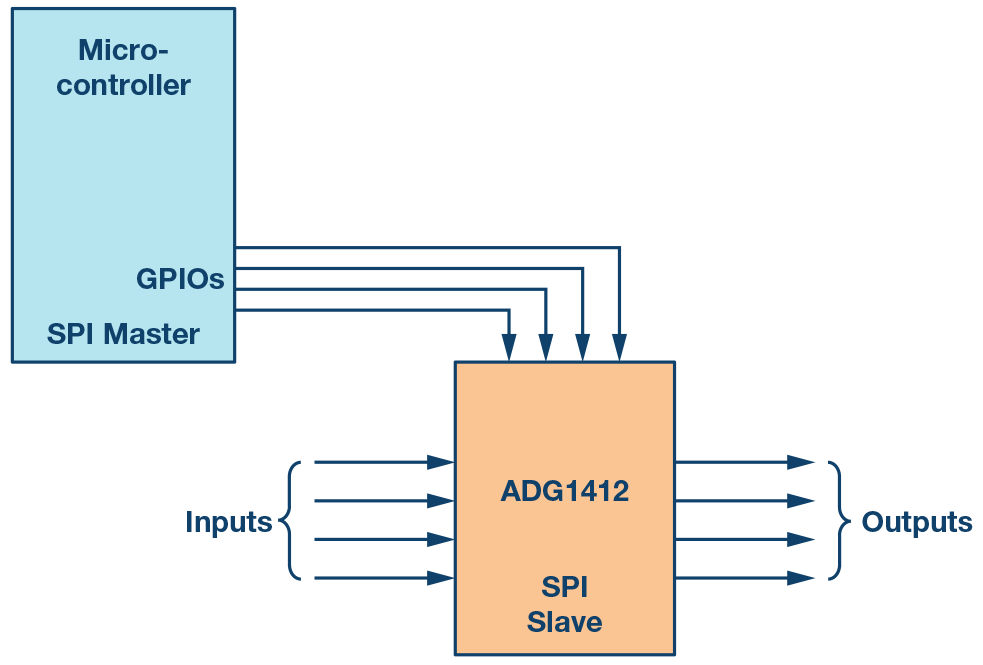 图9. 微控制器GPIO用作开关的控制信号。