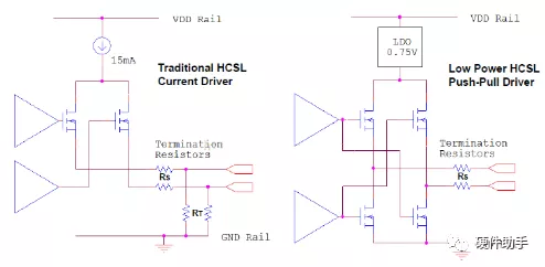 HCSL和LPHCSL输出电路结构