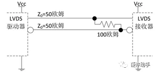 外接100Ω端接电阻的连接方式
