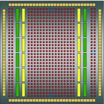 Xilinx Spartan－3系列FPGA