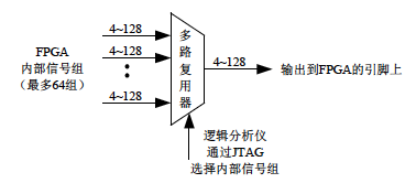 ATC2 结构图