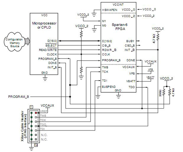 图 11单FPGA的从SelectMap配置模式