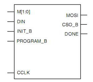 图 12Spartan-6 FPGA SPI配置接口