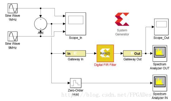 学会System Generator（4）资源分析与时序分析