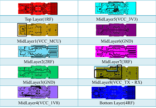 图2 QSFP-DD模块十层电路板设计范例