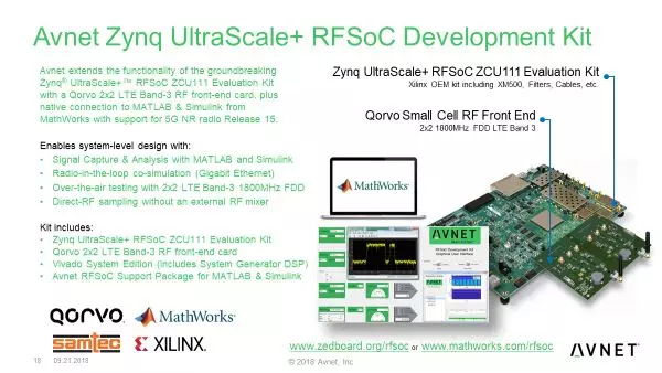 图 1：Avnet Zynq UltraScale+ RFSoC 开发套件