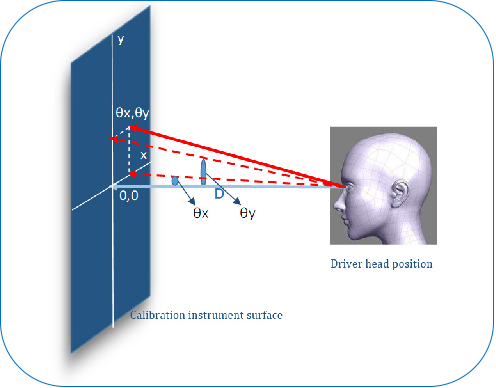 自行科技Eye Gaze Estimation 模型