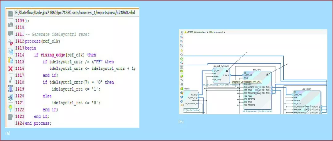 图4 Xilinx的IP Integrator工具，显示了VHDL编码(a)和直观的“拖放”图形化模块(b)
