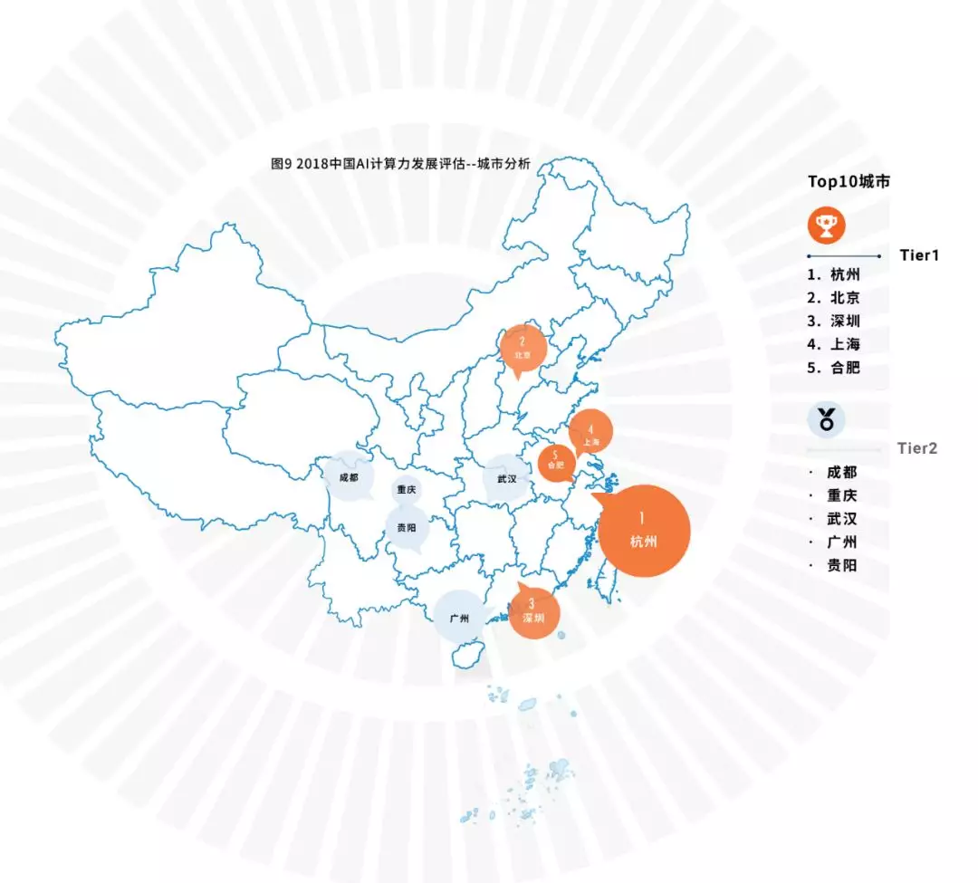 2018中国AI计算力发展评估——城市分析