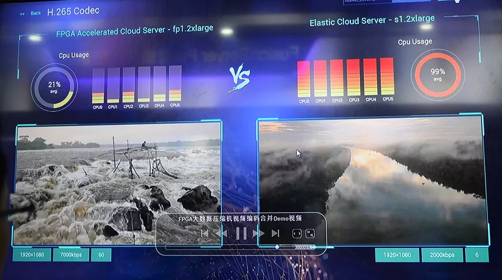 图3：赛灵思、NGCodec 和华为中国首款云端高效率视频编码 (HVEC) 解决方案