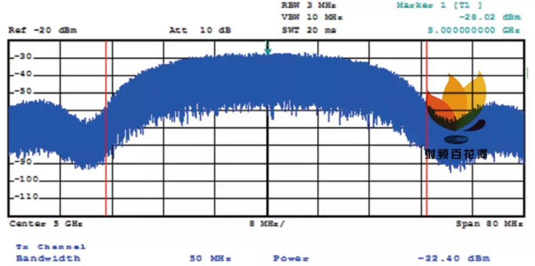 图7 QPSK 调制信号的发射频谱