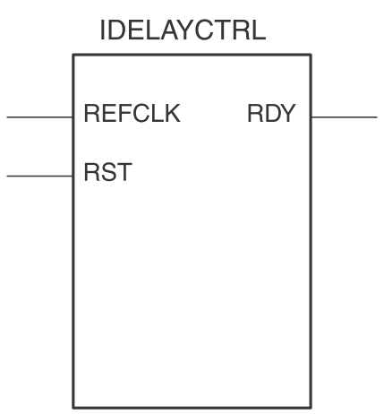  图5：IDELAYCTRL例化框图