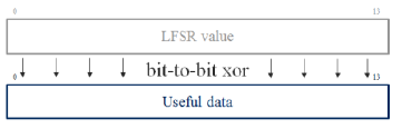 图 6 通过与LSFR码异或实现数据加扰