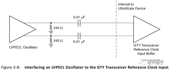 FPGA系列之“GTx的参考时钟”​