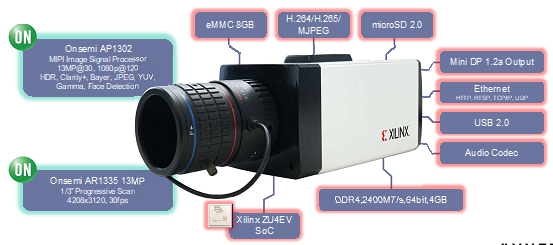 图3：智能相机开发平台